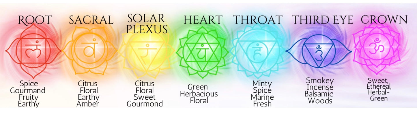 Chakra Perfume Set 3ml (set of seven includes an Aroma Reading)