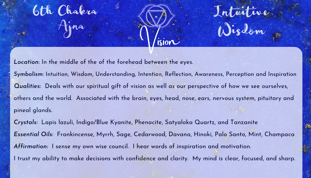 Third Eye Chakra Perfume 10ml