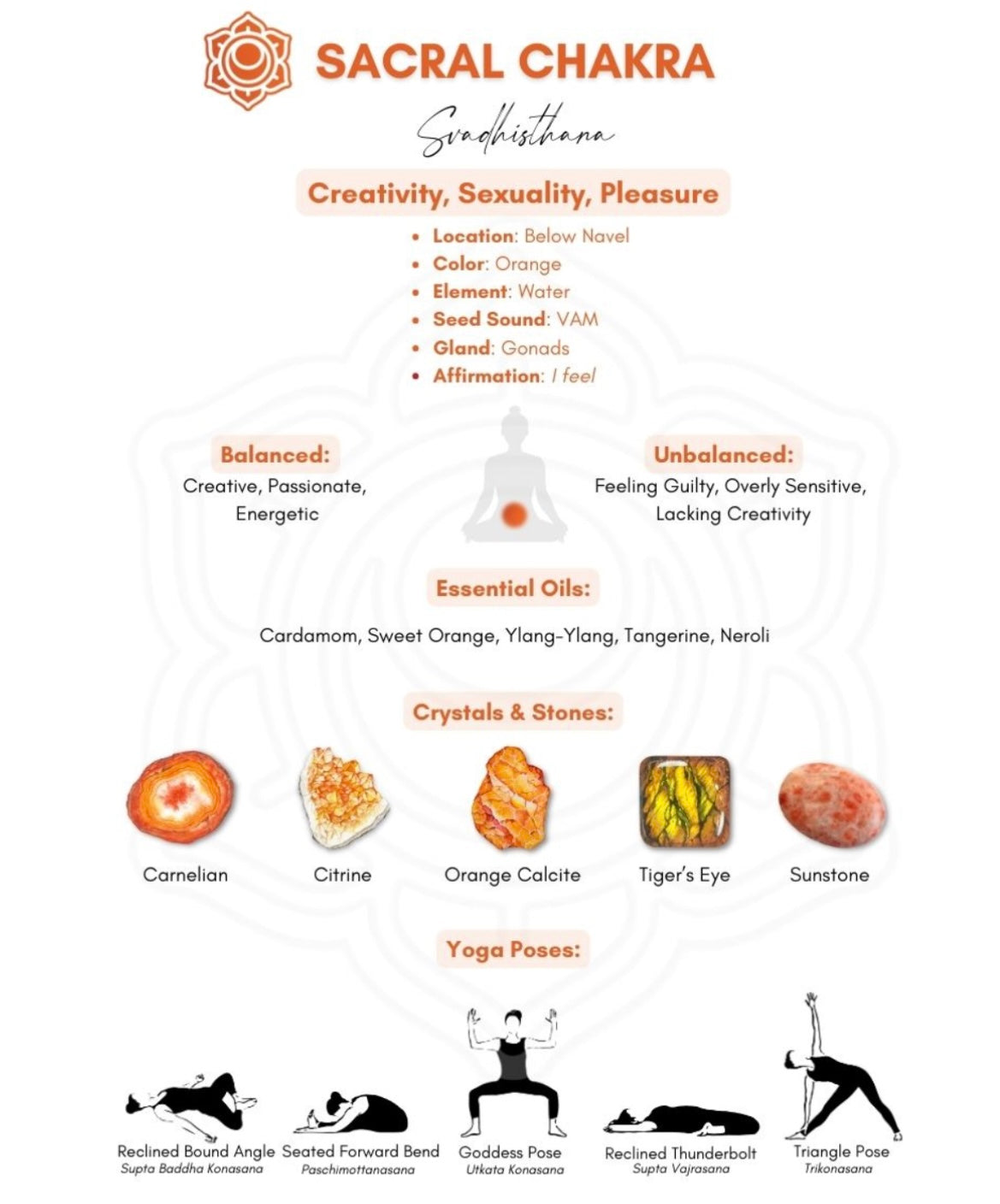 Sacral Chakra Perfume 10ml