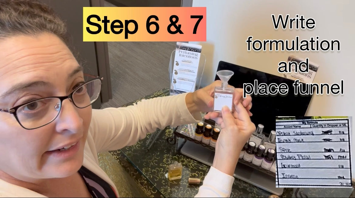 Perfume Party Kit for 6